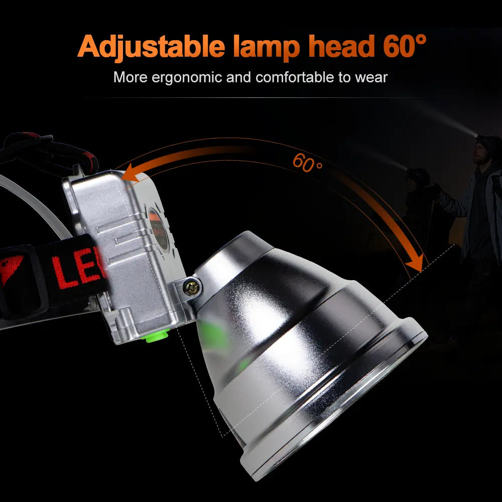 Helius 9801F High Power Build In Battery LED Headlamp