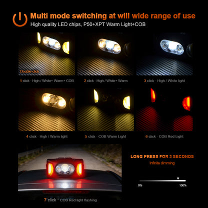 Helius HW221 Sensor Headlamp