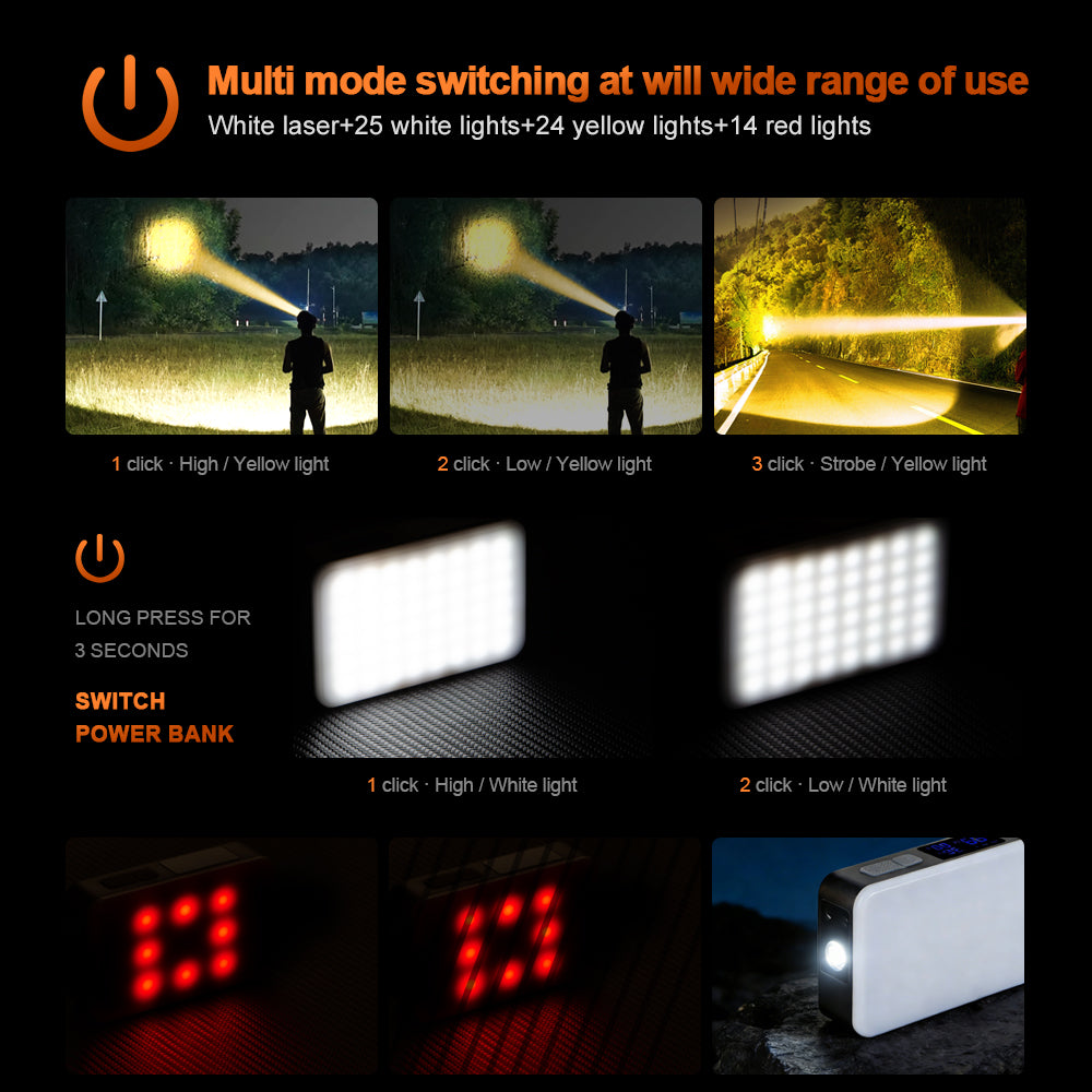 Helius HW510 Multifunctional Headlamp