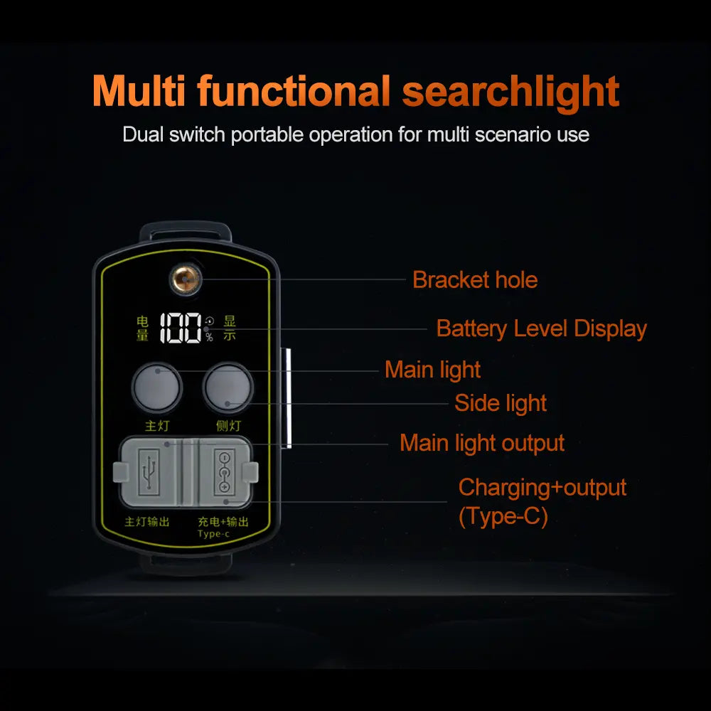 Helius A300 Split-Type Large Capacity Battery Pack Rechargeable LED Headlamp