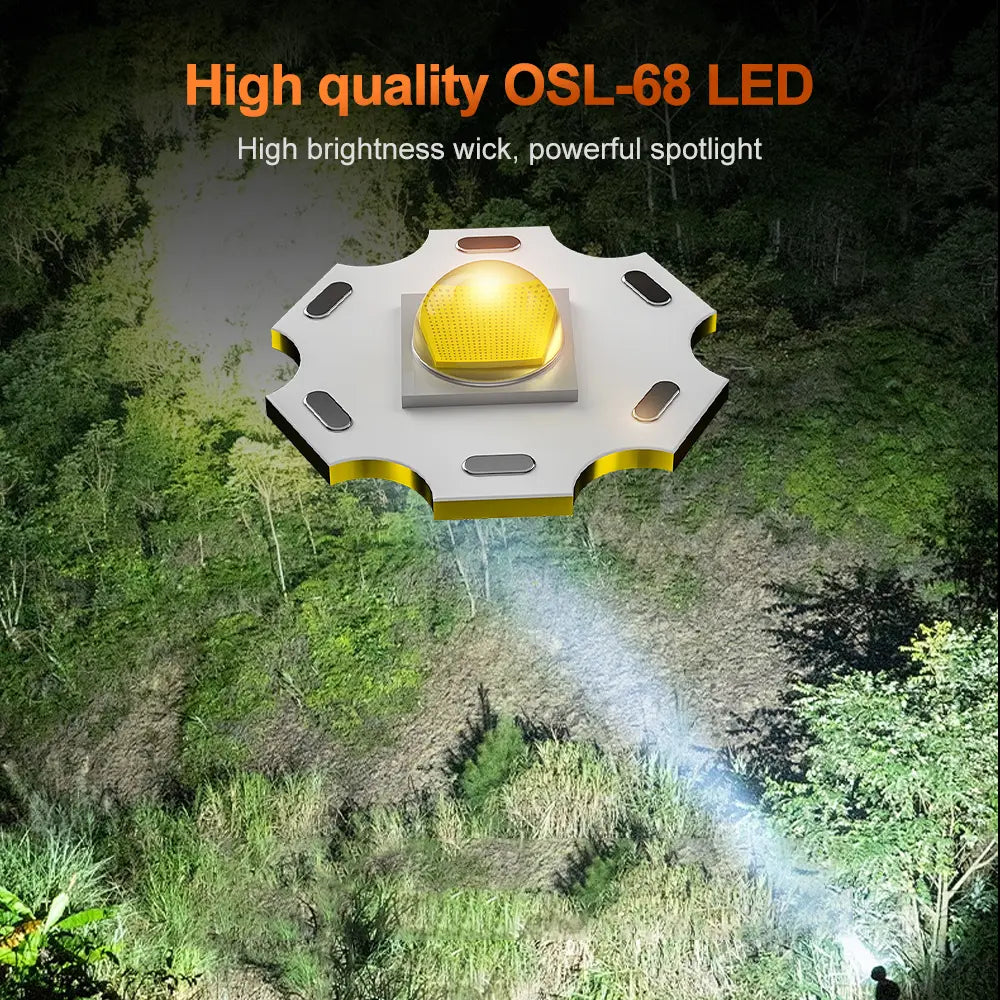 Helius G100 Split-Type 90° Angle Adjustable Rechargeable LED Headlamp