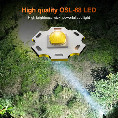 Helius G100 Split-Type 90° Angle Adjustable Rechargeable LED Headlamp