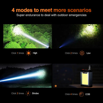 Helius XJ7820 90° Angle Adjustable Motion Sensor Rechargeable LED Headlamp