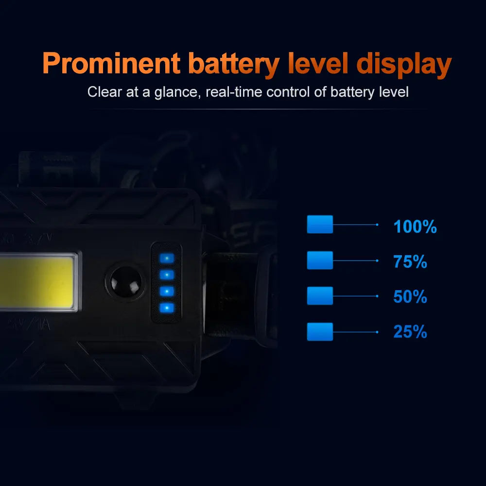 Helius H8117M ABS Lightweight Multifunctional HeadLamp