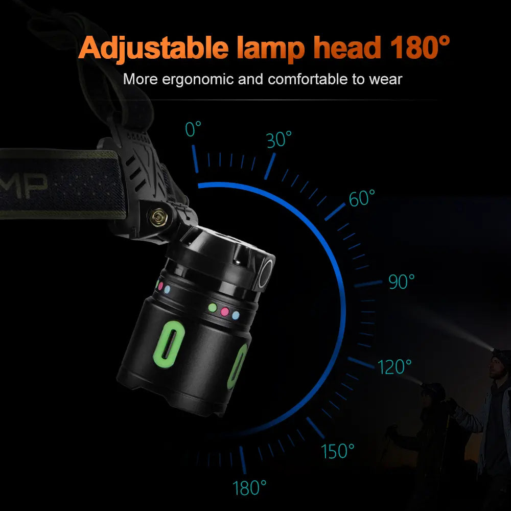 Helius H8117M ABS Lightweight Multifunctional HeadLamp