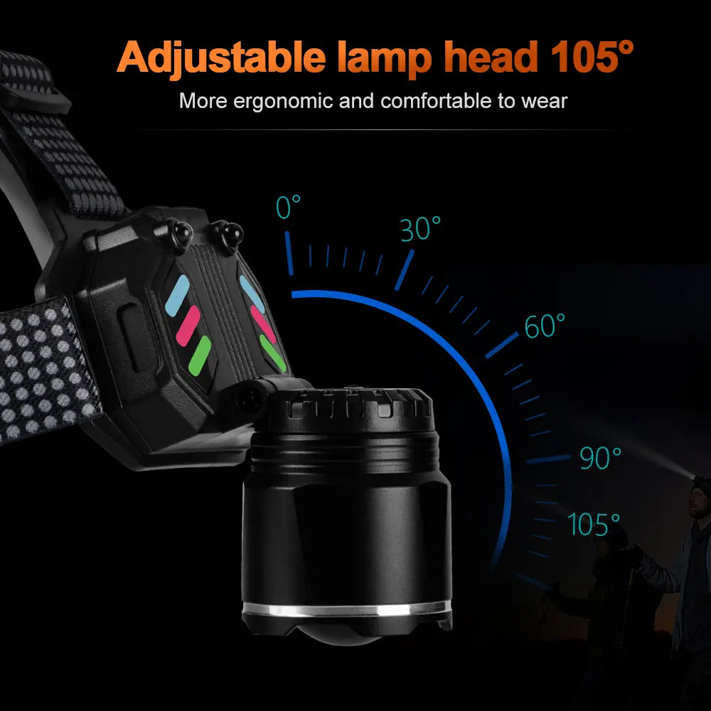 Helius H8502 Moving Sensor COB Rechargeable Headlamp