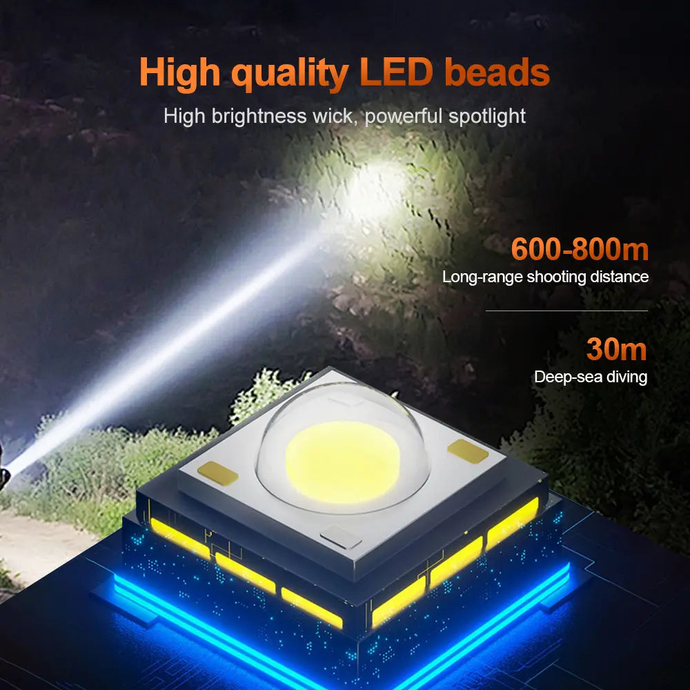 Helius XJ-6605 Rechargeable 80° Adjustable Scuba Diving Headlamp