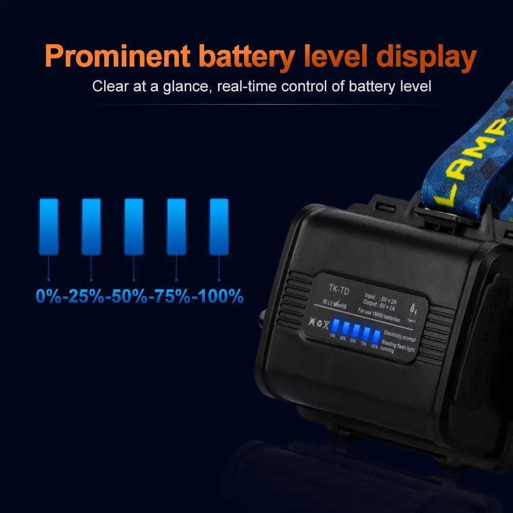 Helius T02 Zoomable 180° Angle Adjustable Reachargable Headlamp