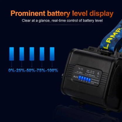 Helius T02 Zoomable 180° Angle Adjustable Reachargable Headlamp