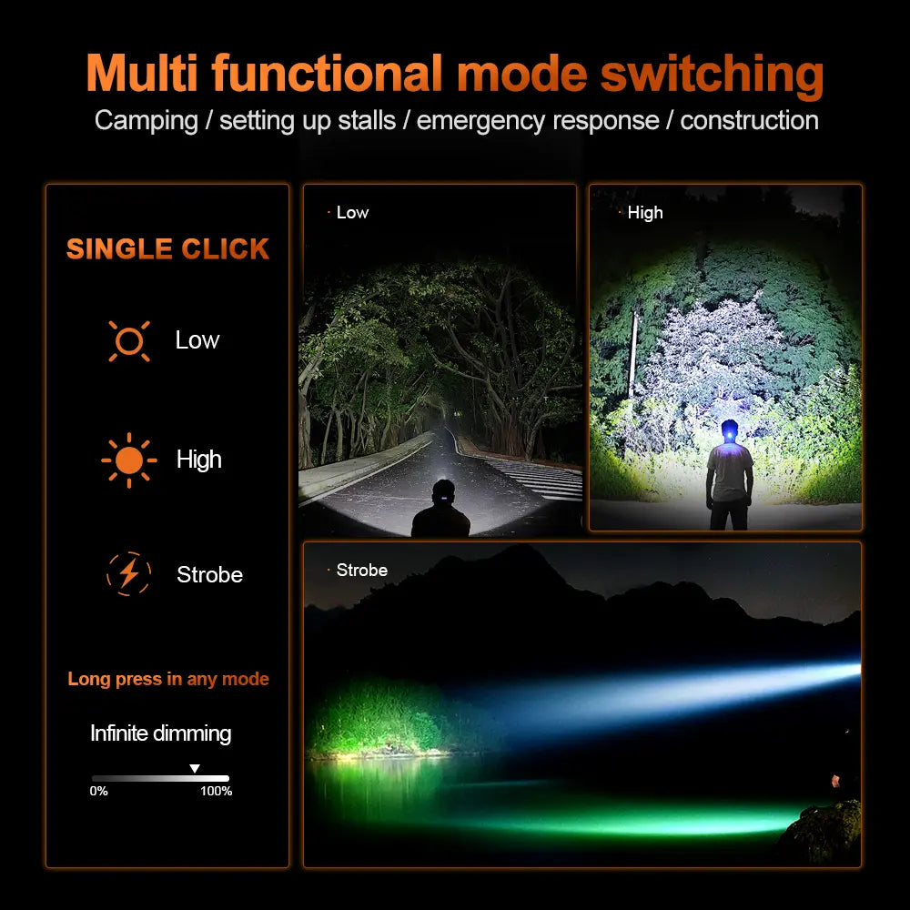 Helius T02 Zoomable 180° Angle Adjustable Reachargable Headlamp
