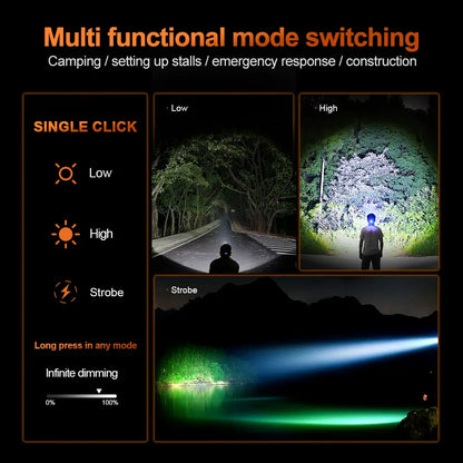 Helius T02 Zoomable 180° Angle Adjustable Reachargable Headlamp