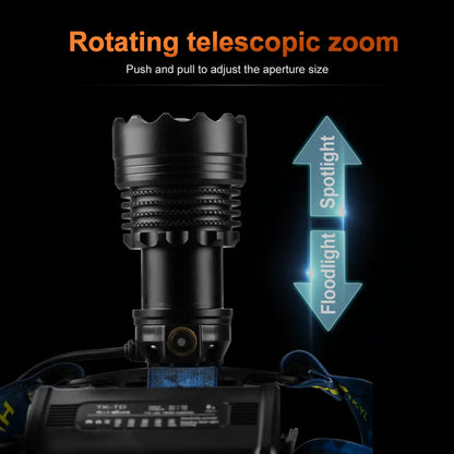 Helius T02 Zoomable 180° Angle Adjustable Reachargable Headlamp