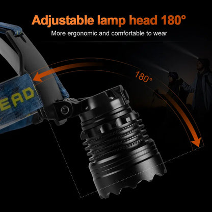 Helius T02 Zoomable 180° Angle Adjustable Reachargable Headlamp