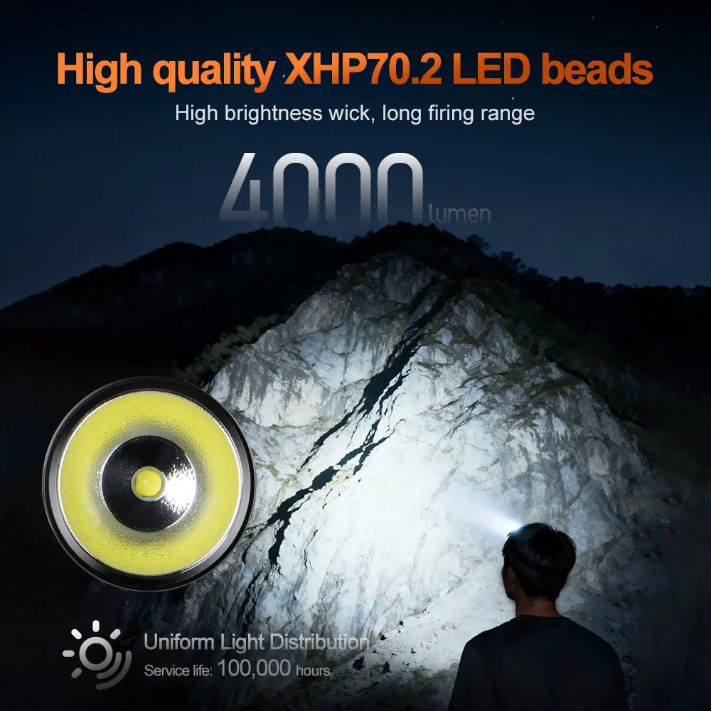 Helius T2 4000 Lumens Rechargeable Headlamp