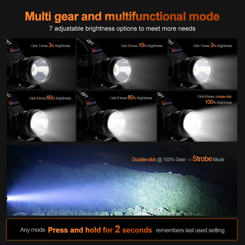 Helius T2 4000 Lumens Rechargeable Headlamp