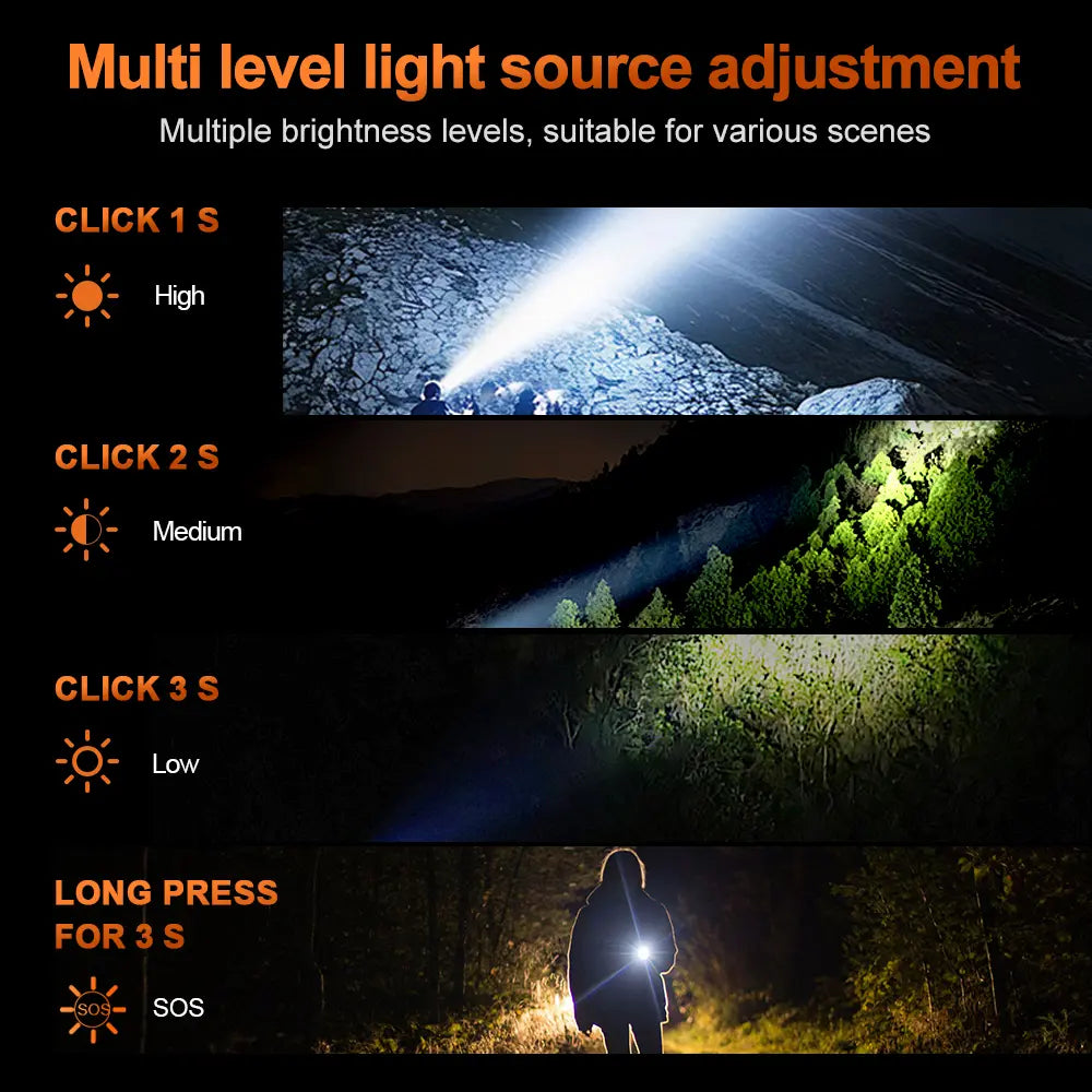 Helius XJ-505 High Capacity Build In Battery Headlamp