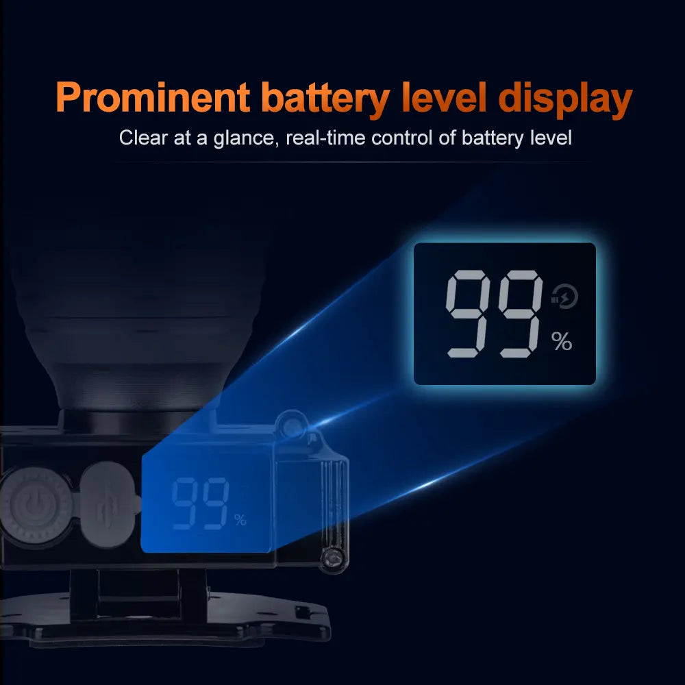 Helius XJ-5213 45° Adjustable Rechargeable White Laser Headlamp