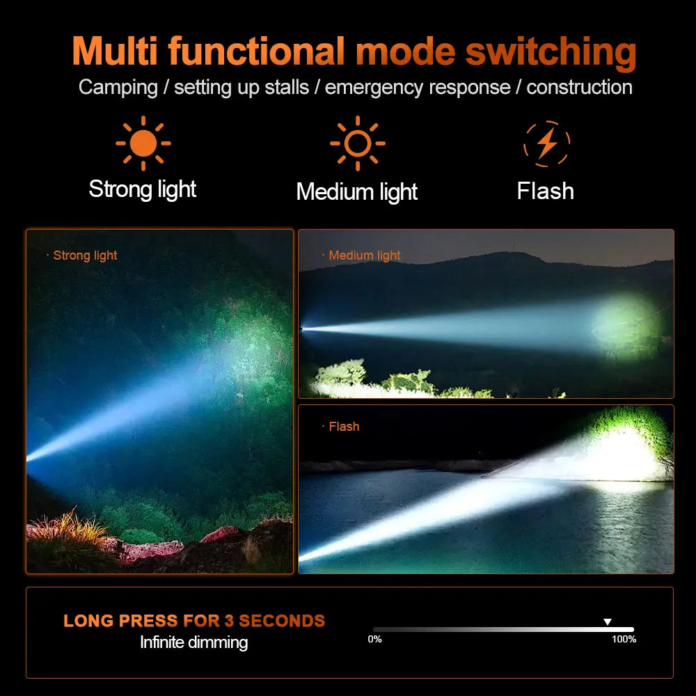 Helius XJ-5213 45° Adjustable Rechargeable White Laser Headlamp