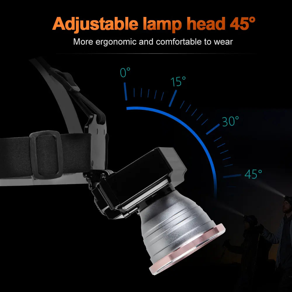 Helius XJ-5213 45° Adjustable Rechargeable White Laser Headlamp