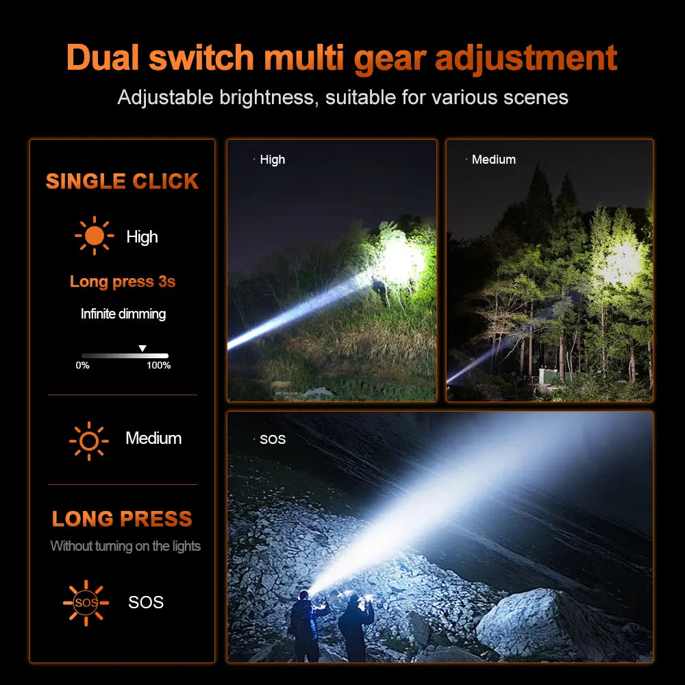 Helius XJ-6811 110° Adjustable Rechargeable Spotlight Headlamp