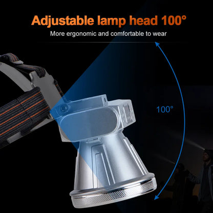 Helius XJ-6811 110° Adjustable Rechargeable Spotlight Headlamp