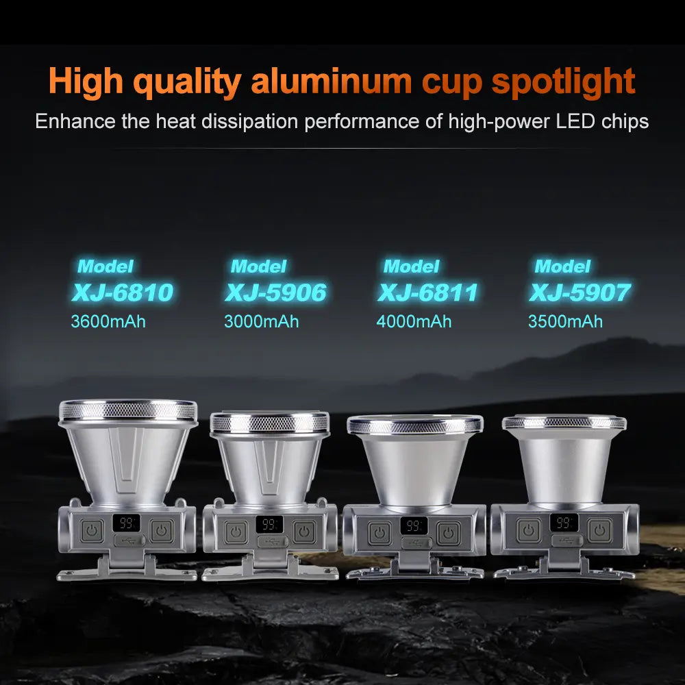 Helius XJ-6811 110° Adjustable Rechargeable Spotlight Headlamp