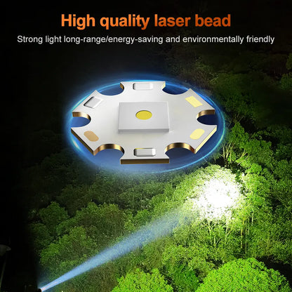 Helius XJ-6811 110° Adjustable Rechargeable Spotlight Headlamp