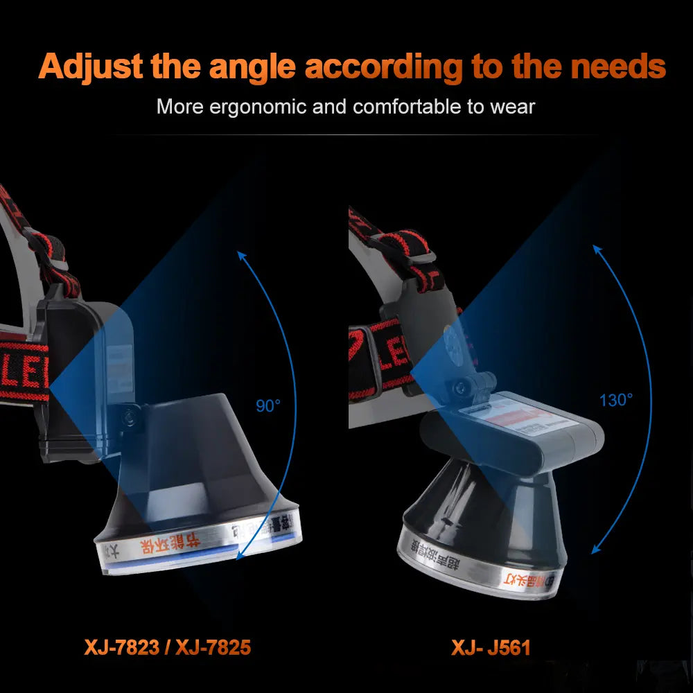 Helius XJ-J561 Rechargeable Adjustable Portable Lightweight Headlamp