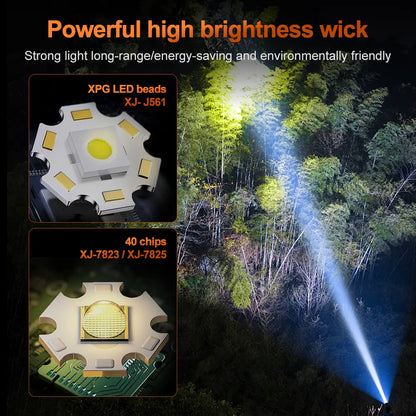 Helius XJ-J561 Rechargeable Adjustable Portable Lightweight Headlamp