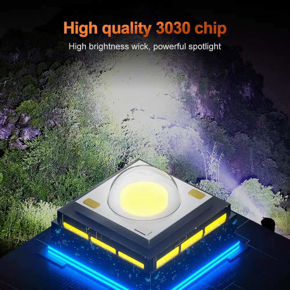 Helius XJ401 Lightweight Rechargeable LED Headlamp