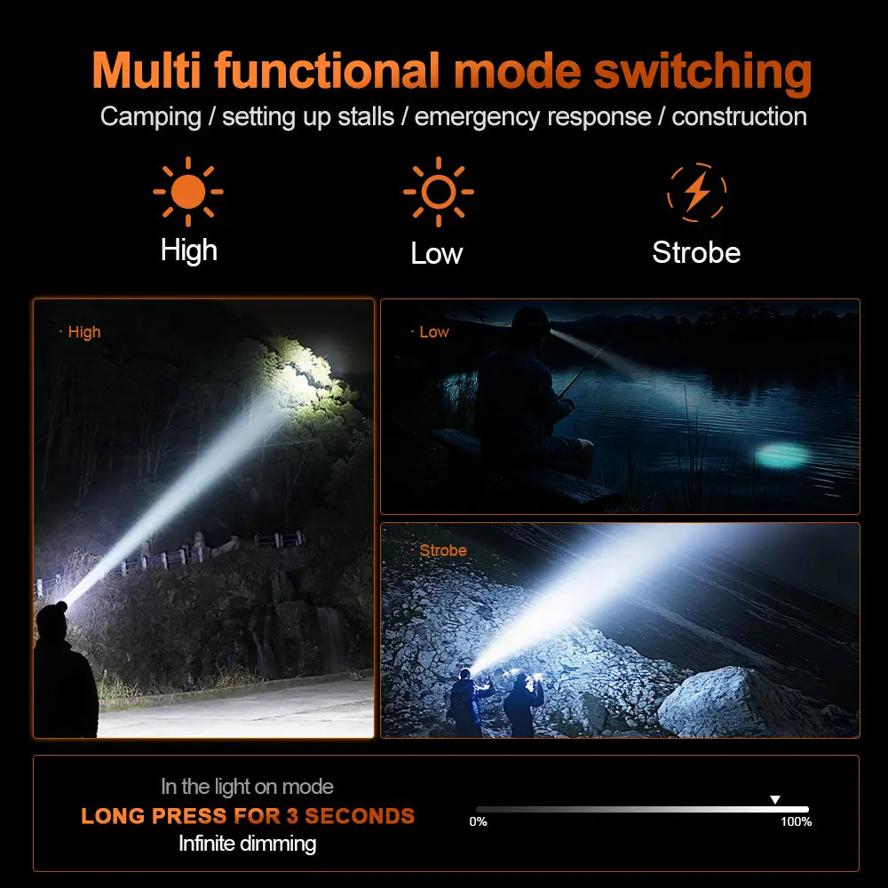 Helius XJ401 Lightweight Rechargeable LED Headlamp