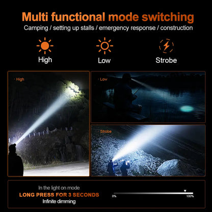 Helius XJ401 Lightweight Rechargeable LED Headlamp