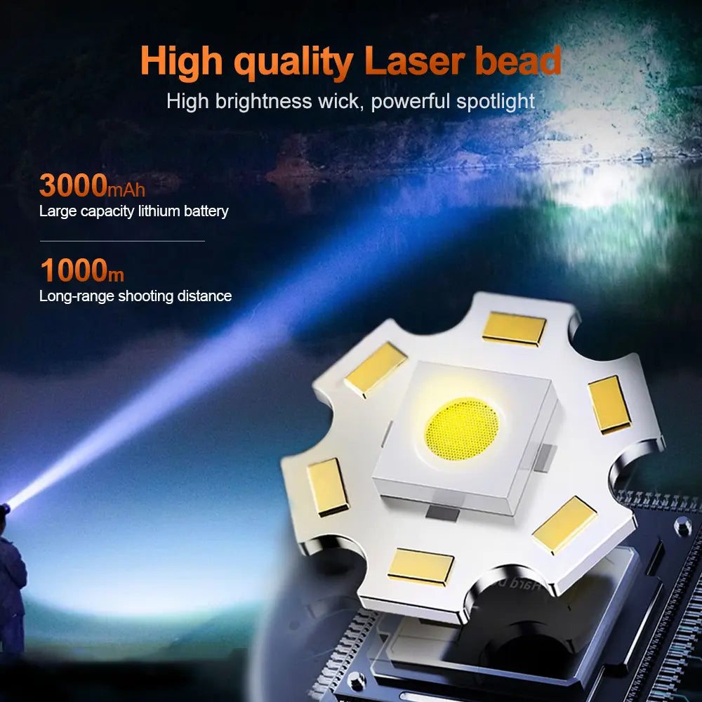 Helius XJ466 LCD Power Display Lightweight Rechargeable LED Headlamp