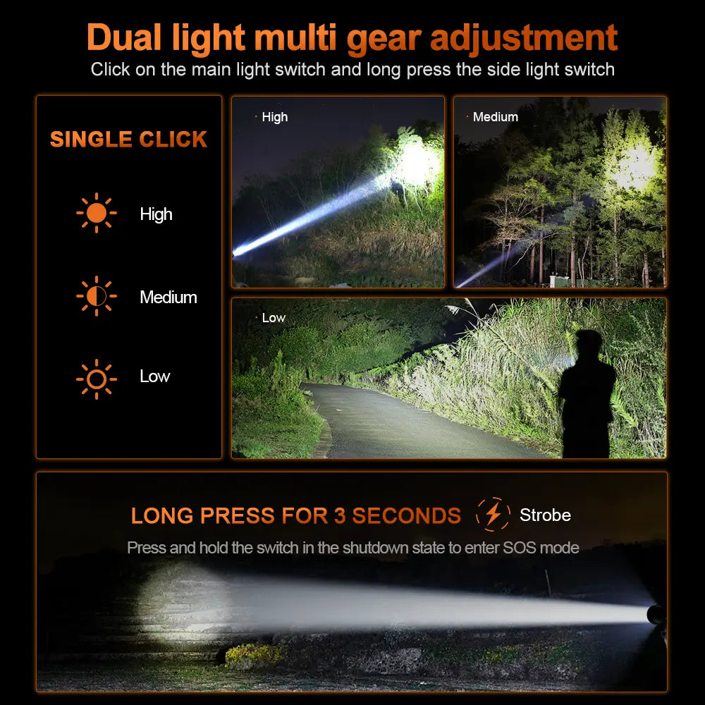 Helius XJ466 LCD Power Display Lightweight Rechargeable LED Headlamp