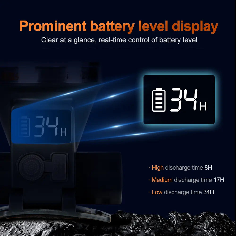 Helius XJ466 LCD Power Display Lightweight Rechargeable LED Headlamp