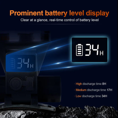 Helius XJ466 LCD Power Display Lightweight Rechargeable LED Headlamp