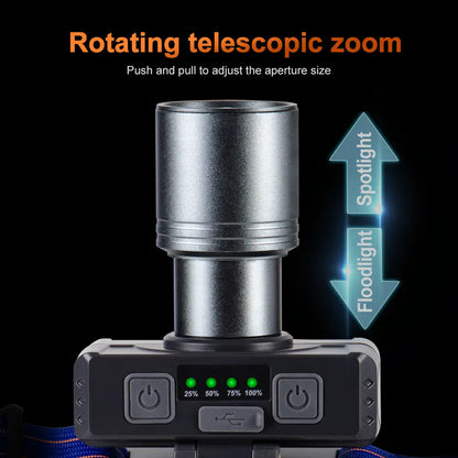 Helius XJ608 Lightweight 90° Angle Adjustable Rechargeable LED Headlamp