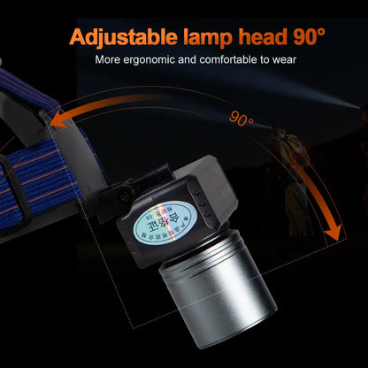 Helius XJ608 Lightweight 90° Angle Adjustable Rechargeable LED Headlamp