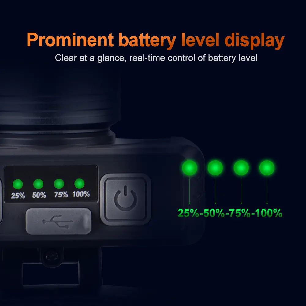 Helius XJ608 Lightweight 90° Angle Adjustable Rechargeable LED Headlamp