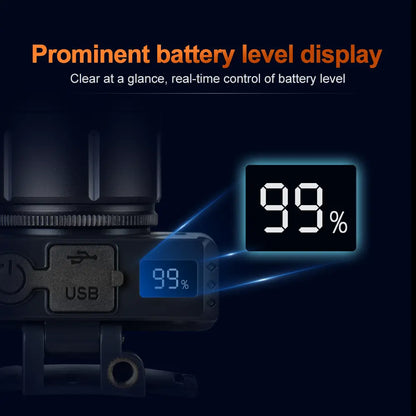 Helius XJ609 Motion Sensor Adjustable 90° Lighting Angle Rechargeable Headlamp