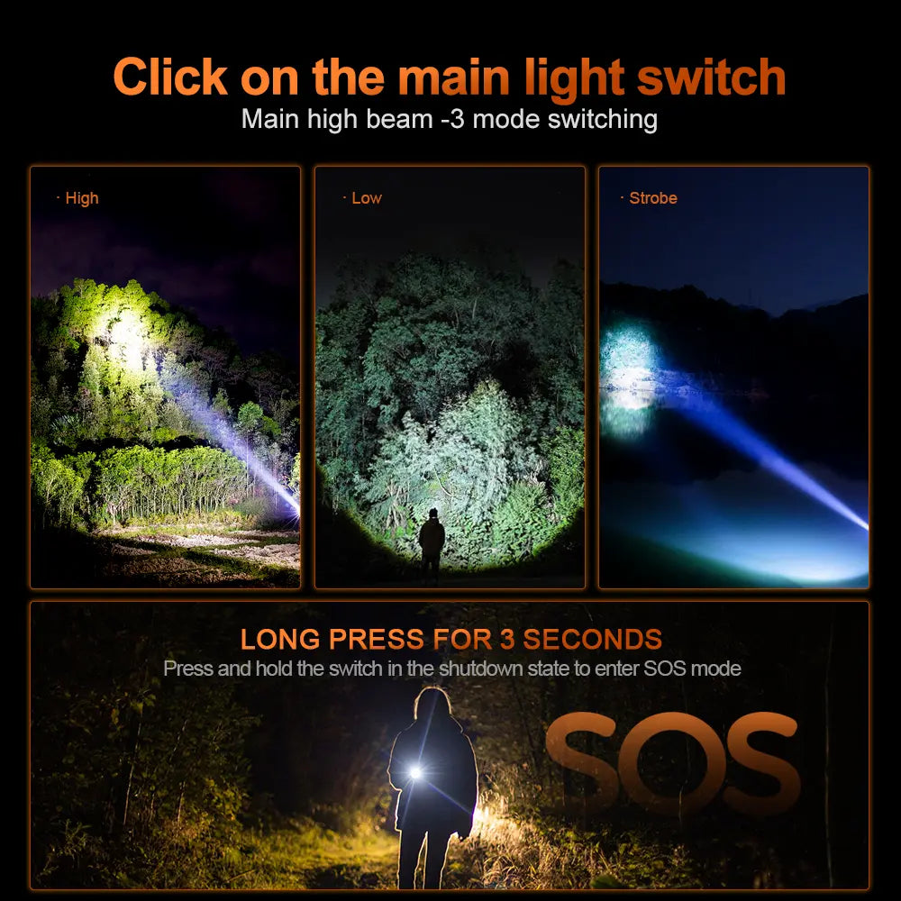 Helius XJ609 Motion Sensor Adjustable 90° Lighting Angle Rechargeable Headlamp