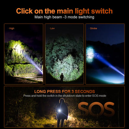 Helius XJ609 Motion Sensor Adjustable 90° Lighting Angle Rechargeable Headlamp