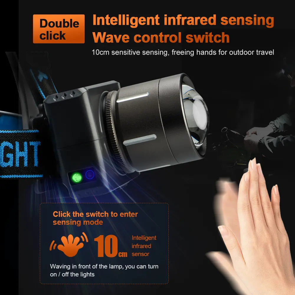 Helius XJ609 Motion Sensor Adjustable 90° Lighting Angle Rechargeable Headlamp