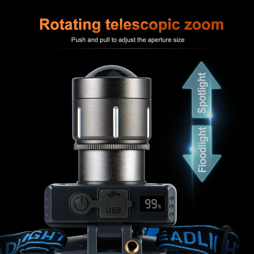 Helius XJ609 Motion Sensor Adjustable 90° Lighting Angle Rechargeable Headlamp