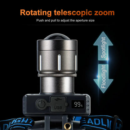 Helius XJ609 Motion Sensor Adjustable 90° Lighting Angle Rechargeable Headlamp