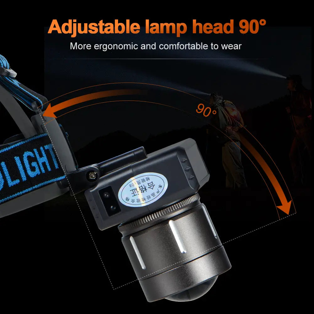 Helius XJ609 Motion Sensor Adjustable 90° Lighting Angle Rechargeable Headlamp