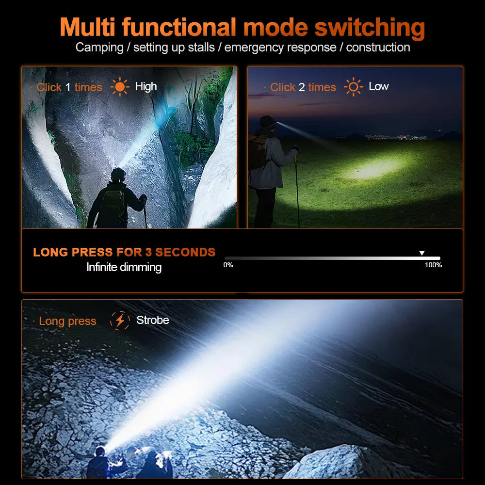 Helius XJ5908 110° Adjustable Lightweight Rechargeable LED Headlamp