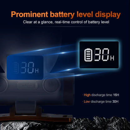 Helius XJ5908 110° Adjustable Lightweight Rechargeable LED Headlamp