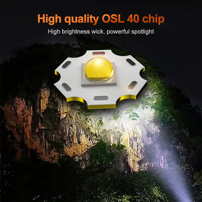 Helius XJ7818 60° Adjustable Rechargeable Headlamp