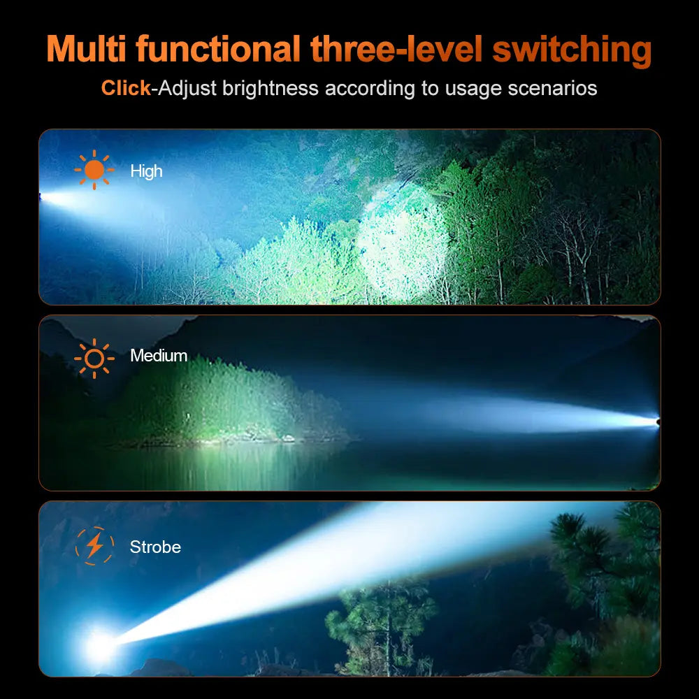 Helius XJ781 Motion Sensor 80° Angle Adjustable Rechargeable LED Headlamp